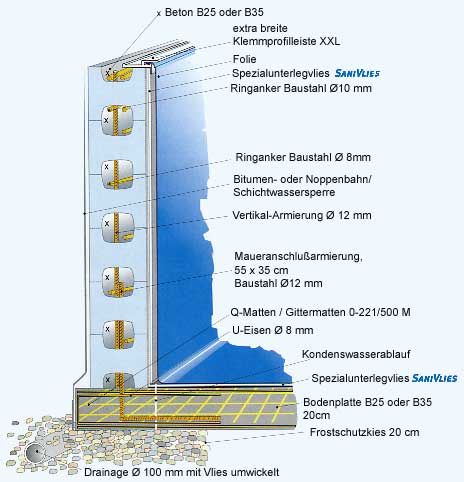 schnitt.jpg (31372 Byte)